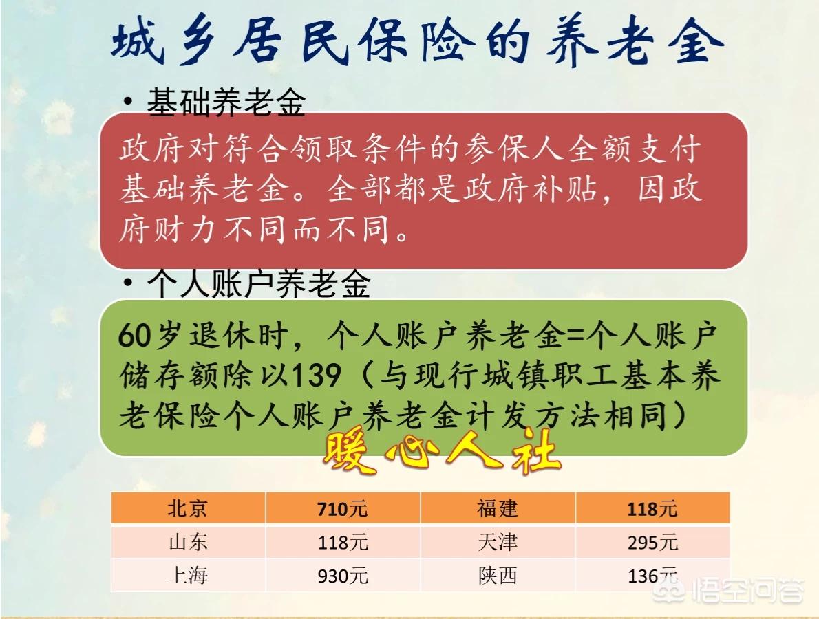 城乡养老保险一年交多少钱，城乡养老保险一年交多少钱划算