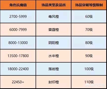 火影秘境怎么刷紫色橙色掉率高？