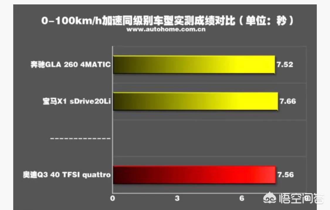黑色奥迪q3