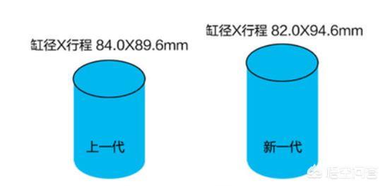 宝马5系发动机