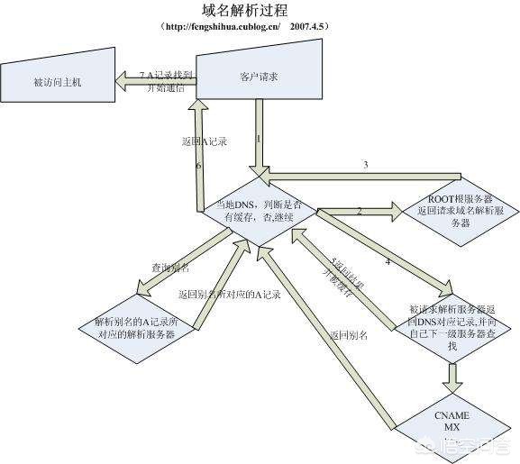 如何搭建网站分析平台