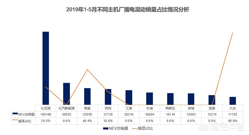 中国新能源汽车品牌介绍ppt,中国新能源汽车品牌介绍