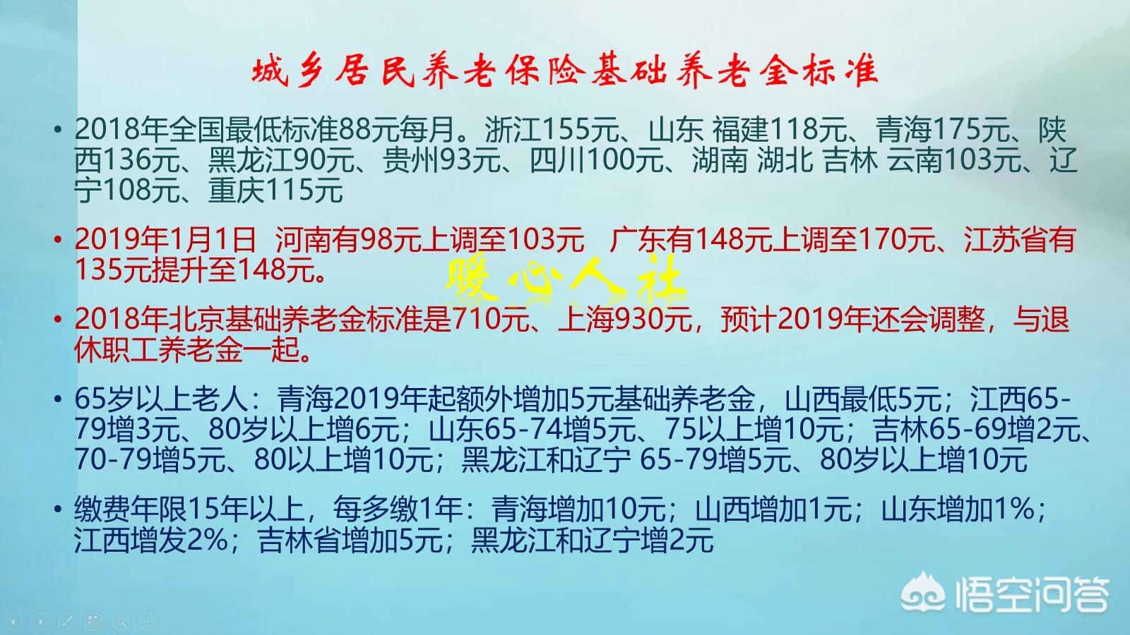 城乡养老保险一年交多少钱，城乡养老保险一年交多少钱划算