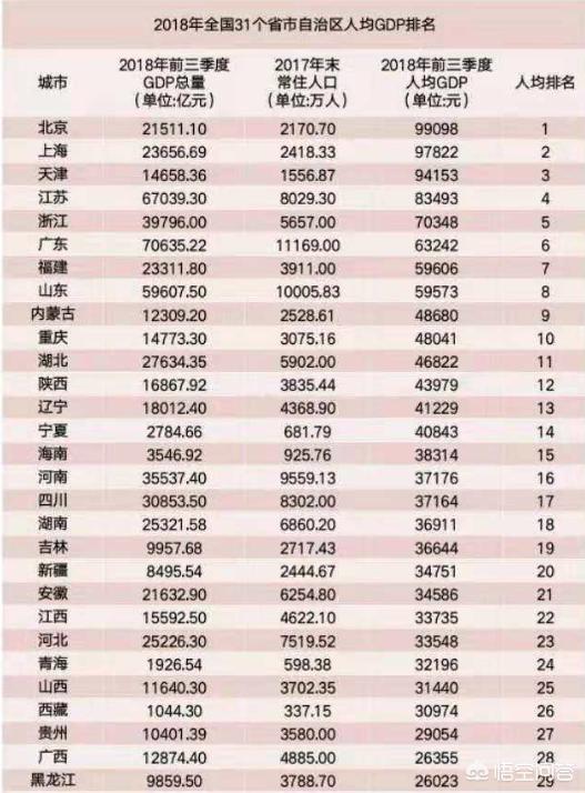 福建和山东哪个面积大？