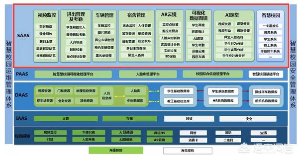 物联网app开发难不难
