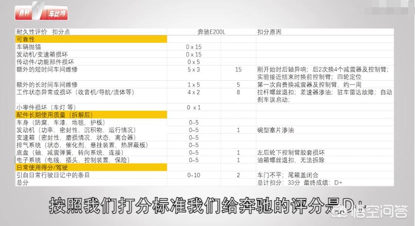 奔驰e二手车价格