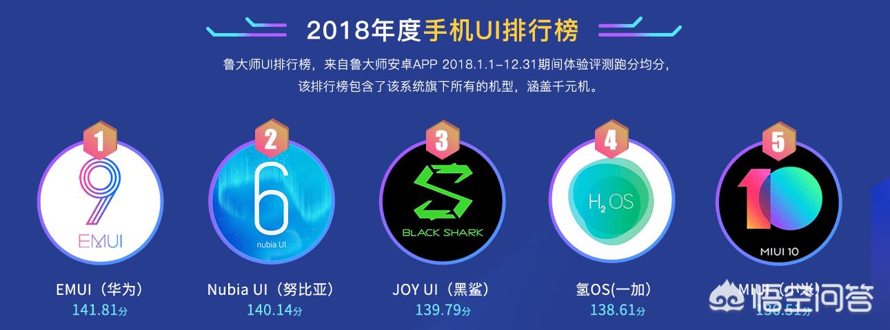 [手机系统排行]手机系统天梯排行2021？