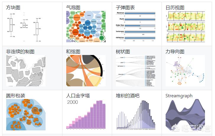 前端可视化搭建网站