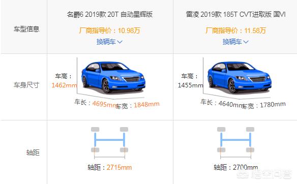 上汽名爵6电动汽车报价,上汽名爵新能源suv价格表