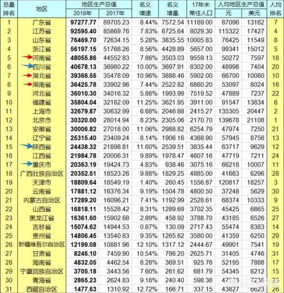 湖北地理和河南哪个好