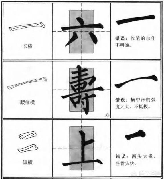 字体草书毛笔入门教程