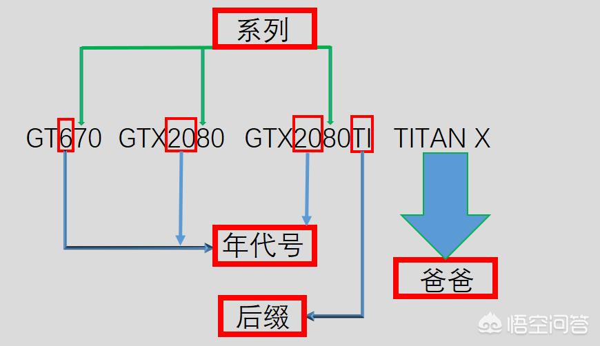 [显卡天梯图笔记本]gtx965m和gtx970m相差多少？求笔记本显卡天梯图，要高清的？