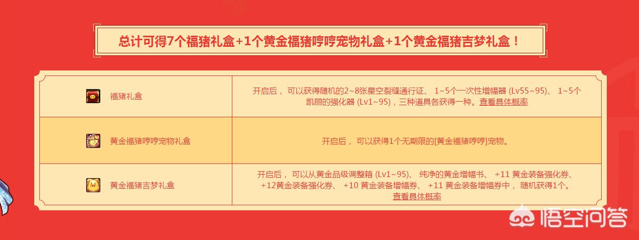 DNF有玩家说福猪礼包是三年里最良心的活动礼包，你觉得呢？