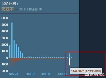 《绝地求生》将新增武装直升机载具,网友称游戏越来越像“荒野行动”了,你怎么看? 《绝地求生》将新增武装直升机载具,网友称游戏越来越像“荒野行动”了,你怎么看?