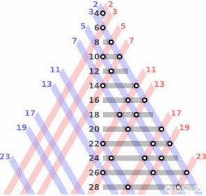 中国破解世纪难题（为什么说“1+1”是世界性的难题？）