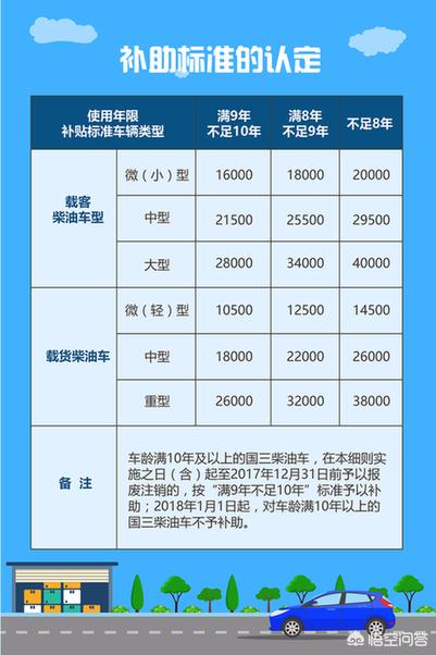 驶入广州市异地车辆受限规定？