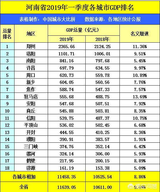 济南市2021年gdp会怎么样