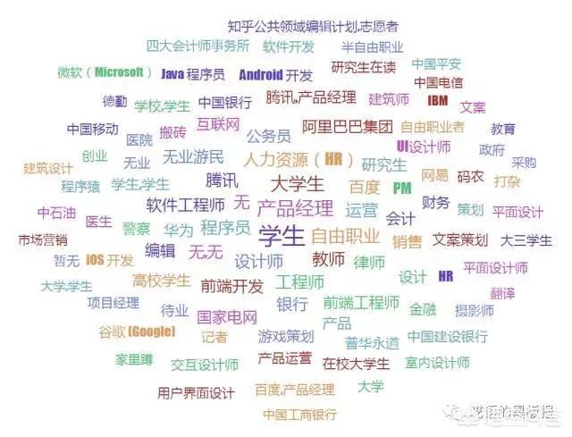 app开发平台 知乎