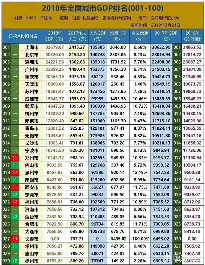 我想问问郑州和长沙比，哪个发展得好，谁更有前景？