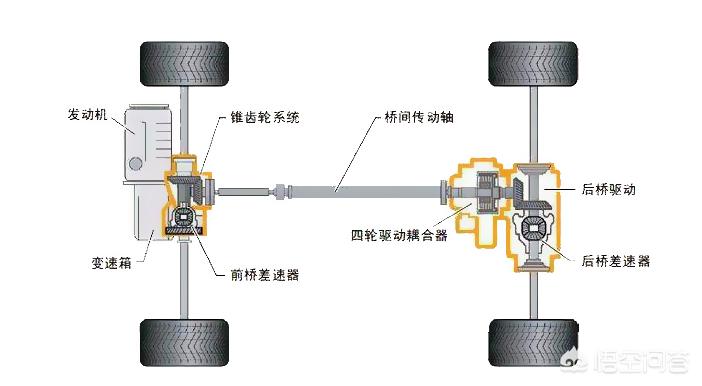 大众途昂SUV