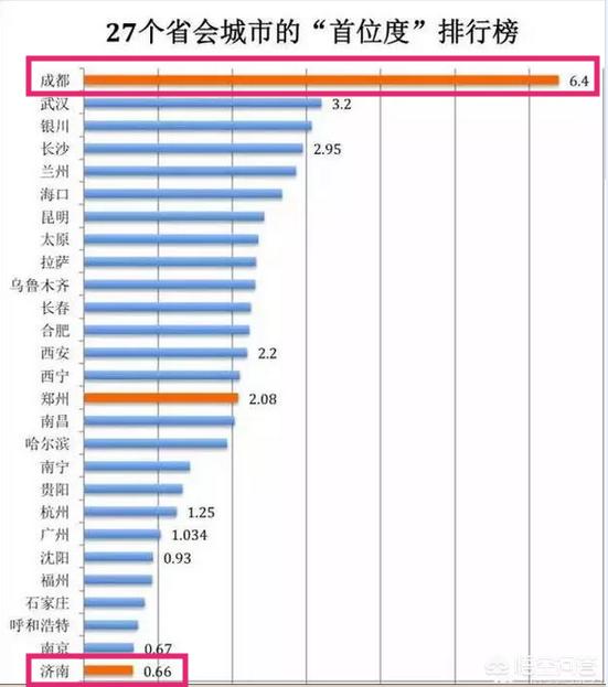 成都市和济南市哪个好