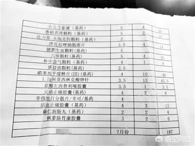 [医生被举报乱收费]医生私自微信收费乱收费去哪投诉？