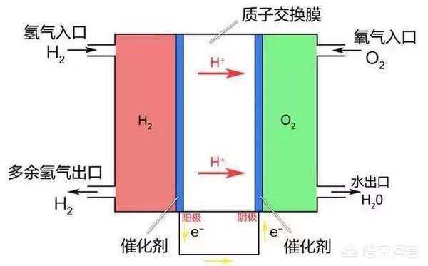 氢动力汽车报价,氢动力汽车报价及图片