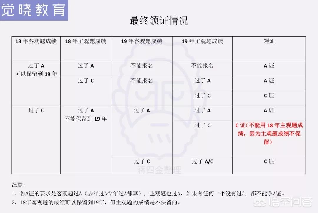 法考报名官网，法考报名官网入口2025