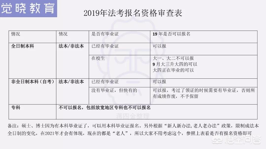 法考报名官网，法考报名官网入口2025