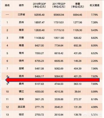 大连市和佛山市哪个好