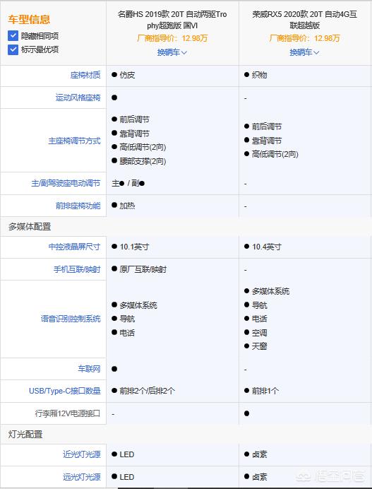 荣威跑车汽车报价及图片,荣威跑车汽车报价及图片大全