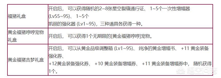 DNF有玩家说福猪礼包是三年里最良心的活动礼包，你觉得呢？