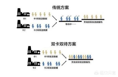 [么卡]手机卡装卡1和卡2有区别吗？
