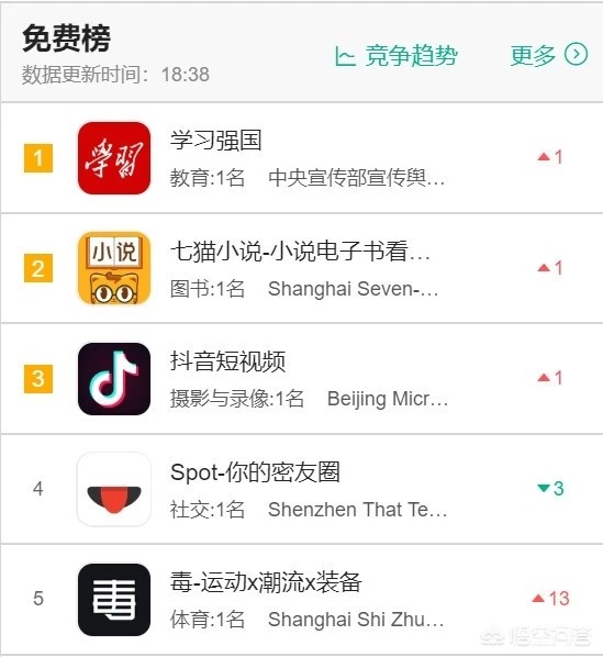 虚假摆拍1人被罚