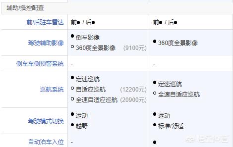 奔驰glc amg