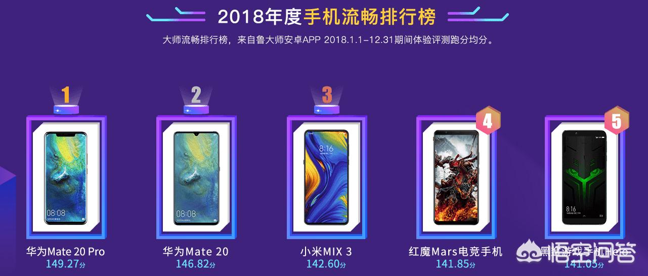 [手机系统排行]手机系统天梯排行2021？