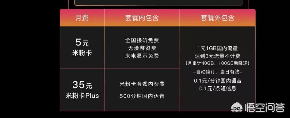 低月租手机卡10元内？：月租最低的手机卡
