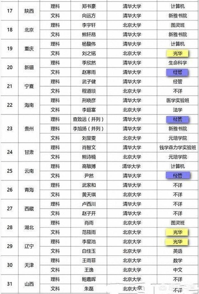 [北大教授曝违规招生]如何评价浙江高考状元被北大招生组“扣留”在镇海？