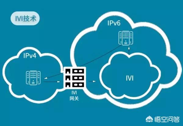使用ipv6搭建网站