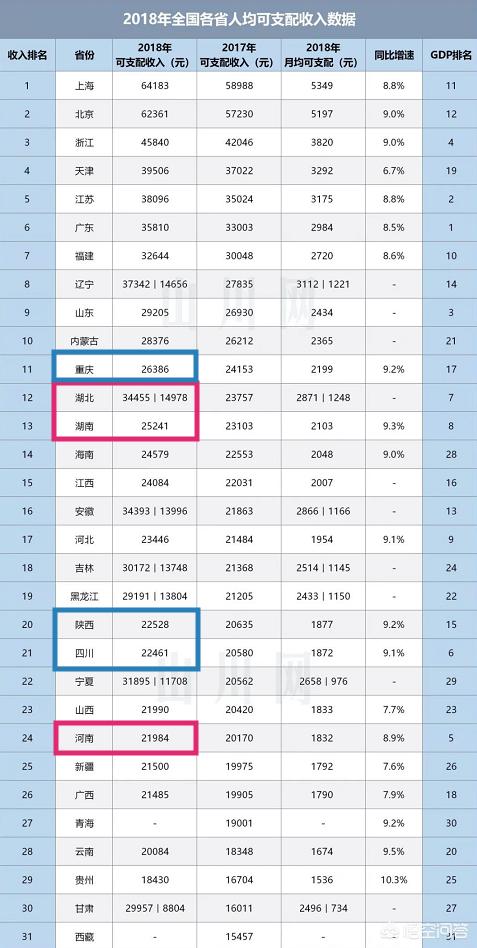 湖北地理和河南哪个好