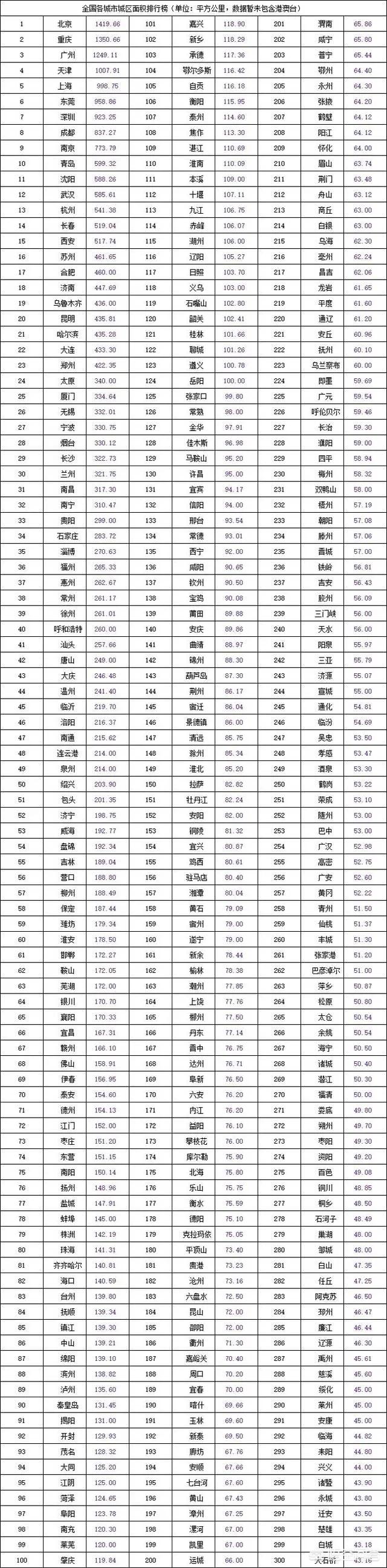 大连市跟成都市哪个大