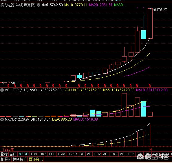 美的集团和美的电器有什么关系？：美的集团有限公司
