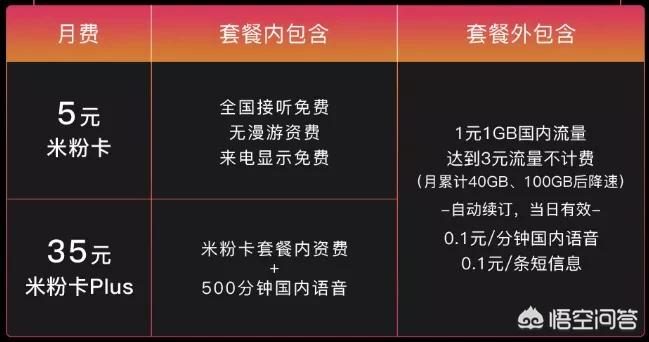 [联通上网卡]联通有个专门只能拿来上网的sim卡是什么？