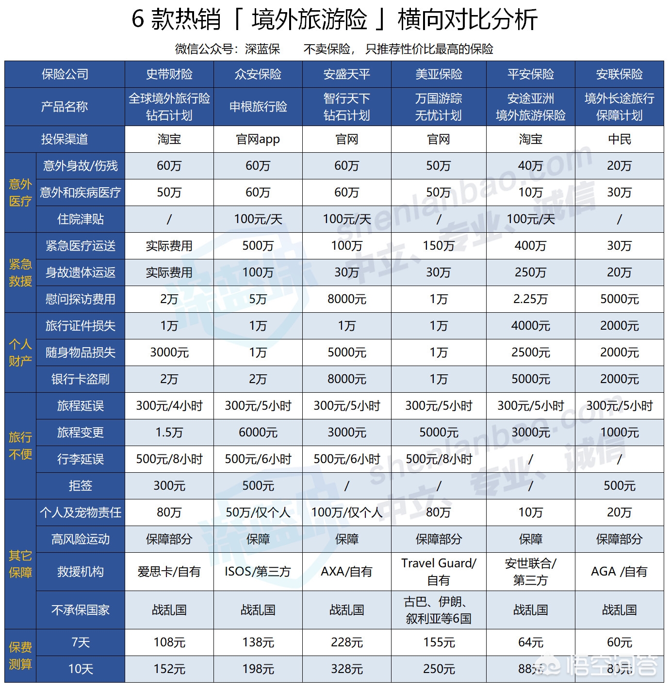境外旅游险哪家保险公司好，出国保险买哪种好