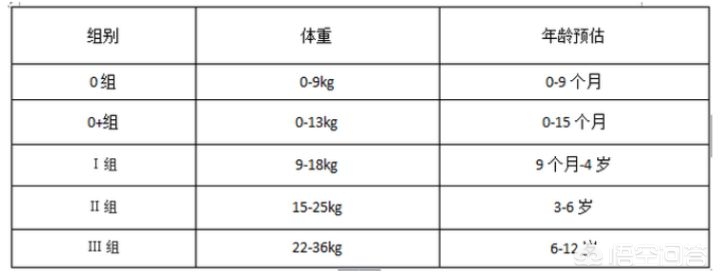 宝宝椅(0-3个月婴儿座椅?) 宝宝椅(0-3个月婴儿座椅?)