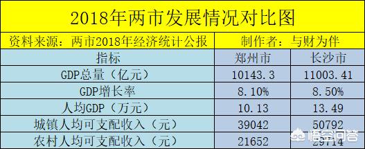 我想问问郑州和长沙比，哪个发展得好，谁更有前景？