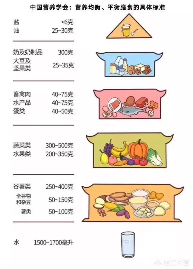 海外生活三餐，海外生活三餐是哪三餐