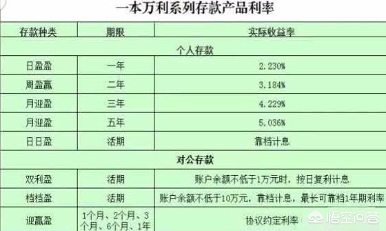 个人投资理财的几种方式，个人投资理财的几种方式有哪些