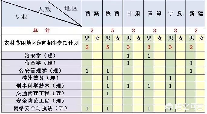 中国人民公安大学的前途到底怎么样，我是一个甘肃考生，准备报考公大情报学？