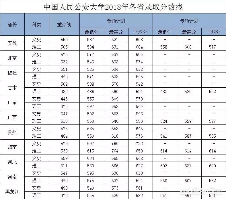 中国人民公安大学的前途到底怎么样，我是一个甘肃考生，准备报考公大情报学？